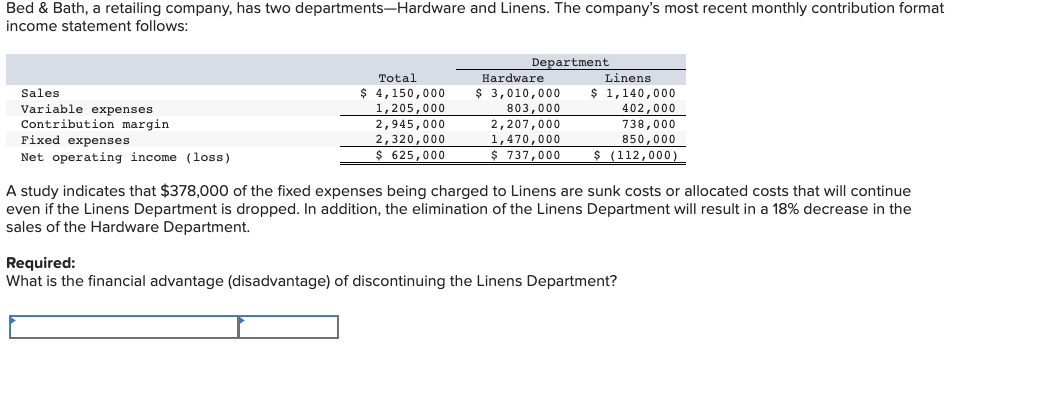 Bed & Bath, a retailing company, has two departments-Hardware and Linens. The company's most recent monthly contribution format
income statement follows:
Sales
Variable expenses
Contribution margin
Fixed expenses
Net operating income (loss)
Total
$ 4,150,000
1,205,000
2,945,000
2,320,000
$ 625,000
Department
Hardware
$ 3,010,000
803,000
2,207,000
1,470,000
$ 737,000
Linens
$ 1,140,000
402,000
738,000
850,000
$ (112,000)
A study indicates that $378,000 of the fixed expenses being charged to Linens are sunk costs or allocated costs that will continue
even if the Linens Department is dropped. In addition, the elimination of the Linens Department will result in a 18% decrease in the
sales of the Hardware Department.
Required:
What is the financial advantage (disadvantage) of discontinuing the Linens Department?