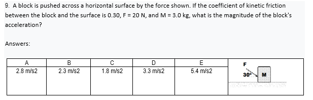 9. A block is pushed across a horizontal surface by the force shown. If the coefficient of kinetic friction
between the block and the surface is 0.30, F = 20 N, and M = 3.0 kg, what is the magnitude of the block's
acceleration?
Answers:
A
В
C
E
F
2.8 m/s2
2.3 m/s2
1.8 m/s2
3.3 m/s2
5.4 m/s2
30°
M
