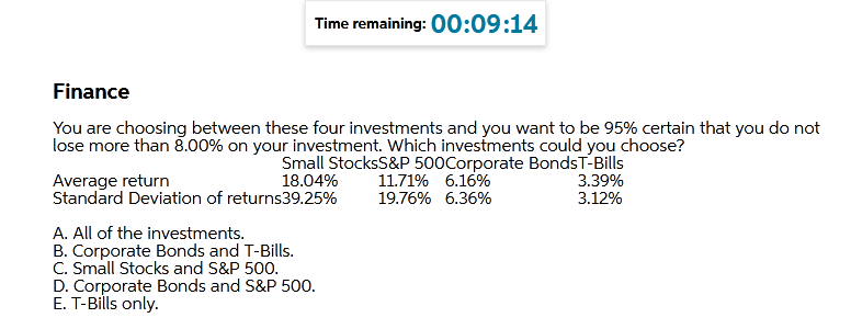 Time remaining: 00:09:14
Finance
You are choosing between these four investments and you want to be 95% certain that you do not
lose more than 8.00% on your investment. Which investments could you choose?
Small StocksS&P 500Corporate BondsT-Bills
11.71% 6.16%
Average return
Standard Deviation of returns39.25%
18.04%
3.39%
3.12%
19.76% 6.36%
A. All of the investments.
B. Corporate Bonds and T-Bills.
C. Small Stocks and S&P 500.
D. Corporate Bonds and S&P 500.
E. T-Bills only.
