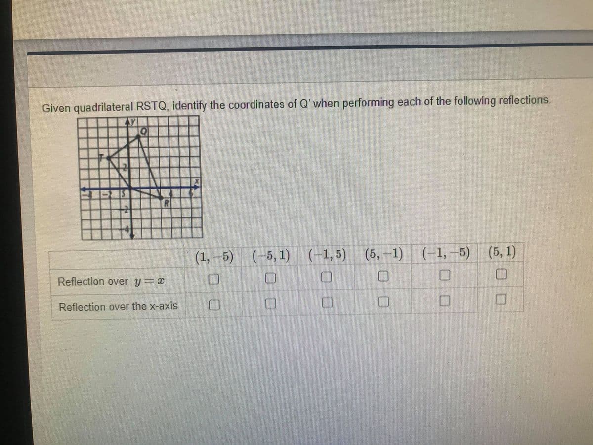 Given quadrilateral RSTQ, identify the coordinates of Q' when performing each of the following reflections.
(1,-5)
(-5, 1) (-1,5)
(5,-1) (-1, –5)
(5, 1)
Reflection over y 1
Reflection over the x-axis
