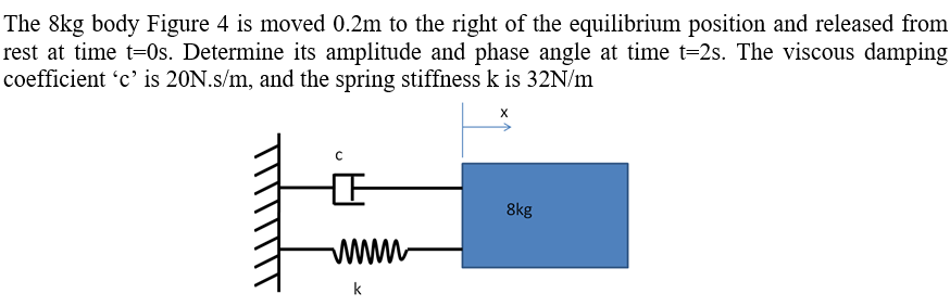 The 8kg body Figure 4 is moved 0.2m to the right of the equilibrium position and released from
rest at time t=0s. Determine its amplitude and phase angle at time t=2s. The viscous damping
coefficient 'c' is 20N.s/m, and the spring stiffness k is 32N/m
8kg
www
k
