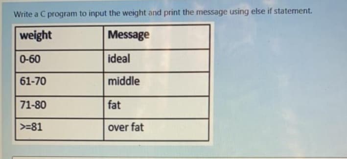 Write a C program to input the weight and print the message using else if statement.
weight
Message
0-60
ideal
61-70
middle
71-80
fat
>=81
over fat
