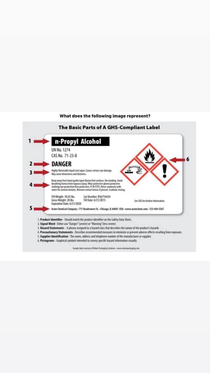 What does the following image represent?
The Basic Parts of A GHS-Compliant Label
n-Propyl Alcohol
UN No. 1274
CAS No. 71-23-8
2
DANGER
3
Highly fammable liquid and vapor. Can serisn e damage.
May case drowiness and dizzines
Keep away from heat/park/open fameshot surfaces. No sking A
breting fumes/met/apounpray. Wear prstective glovesprotective
dething eye protection/face protection. FIN EYES Re cautly witn
water for several mintes. Remove contact lenses if present Continoe riming
Fl Weight: 18.65 bs
Gross Weight: 20 Ibs.
Expiration Dune. 6/21/2020
Acme Chemical Company-71 Roadrunner St. Chicaga, IL 60601 USA - wwwamechem.com- 123-44-5567
Lot Number: B56754434
FI Date: 6/21/2013
See SDS for further infomation
5
1. Product Identifier -Should match the product identifier on the Safety Data Sheet.
2. Signal Word - Either une "Danger" (severe) or "Warning" Dess severe)
3. Hazard Statements - A phrase assigned to a hazard das that describes the nature of the products hazards
4. Precautionary Statements - Describes recommended measures to minimiae or prevent adverse effects resulting from exposure.
5. Supplier Identification - The name, address and telephone number of the manufacturer or supplier.
6. Pictograms Graphical symbols intended to comnvey specific hazand information visually.
Sane ety Wte Paaping on www berpaam
