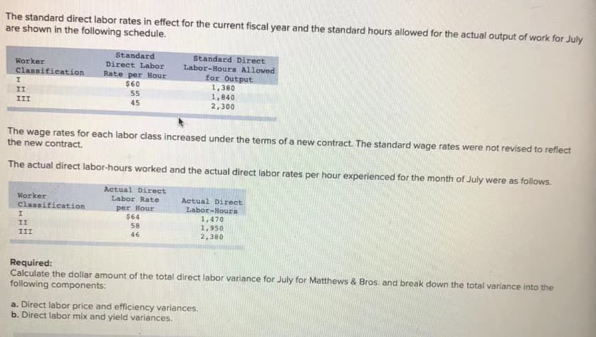 The standard direct labor rates in effect for the current fiscal year and the standard hours allowed for the actual output of work for July
are shown in the following schedule.
Worker
classification
Standard
Direct Labor
Rate per Hour
$60
Standard Direct
Labor-Hours Allowed
for Output
1,380
1,840
2,300
II
55
III
45
The wage rates for each labor class increased under the terms of a new contract. The standard wage rates were not revised to reflect
the new contract.
The actual direct labor-hours worked and the actual direct labor rates per hour experienced for the month of July were as follows.
Actual Direct
Labor Rate
Worker
Classification
Actual Direct
per Hour
$64
Labor-Hours
1,470
II
58
1,950
2,380
III
46
Required:
Calculate the dollar amount of the total direct labor variance for July for Matthews & Bros. and break down the total variance into the
following components:
a. Direct labor price and efficiency variances.
b. Direct labor mix and yield variances.

