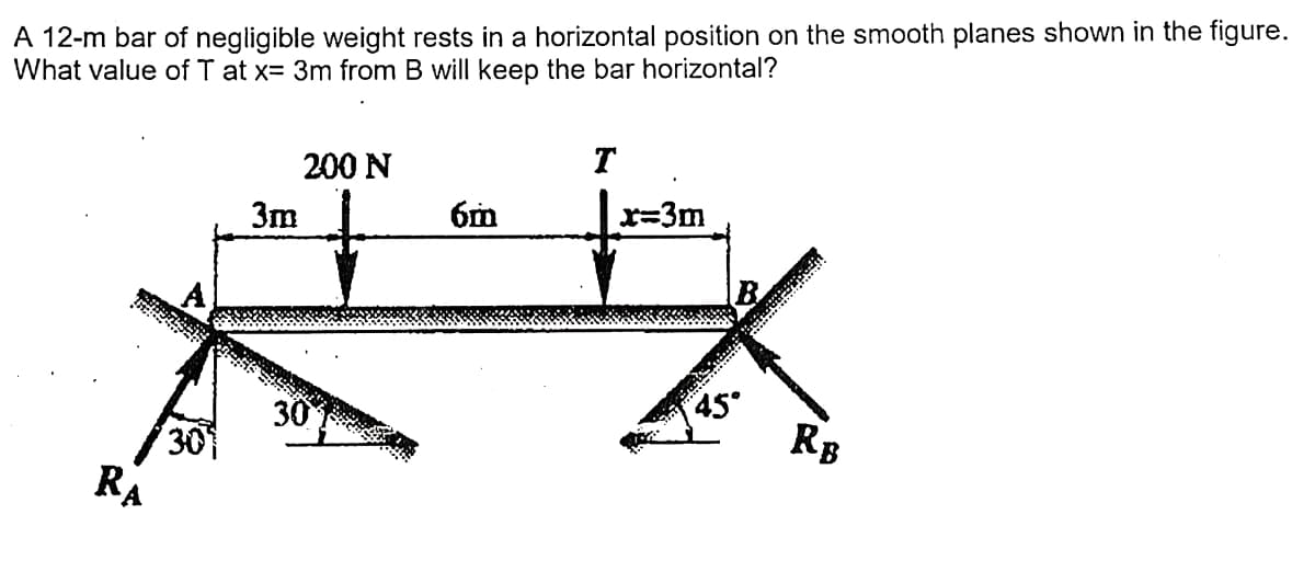 A 12-m bar of negligible weight rests in a horizontal position on the smooth planes shown in the figure.
What value of T at x= 3m from B will keep the bar horizontal?
200 N
T
3m
x=3m
45
RB
30
301
RA
