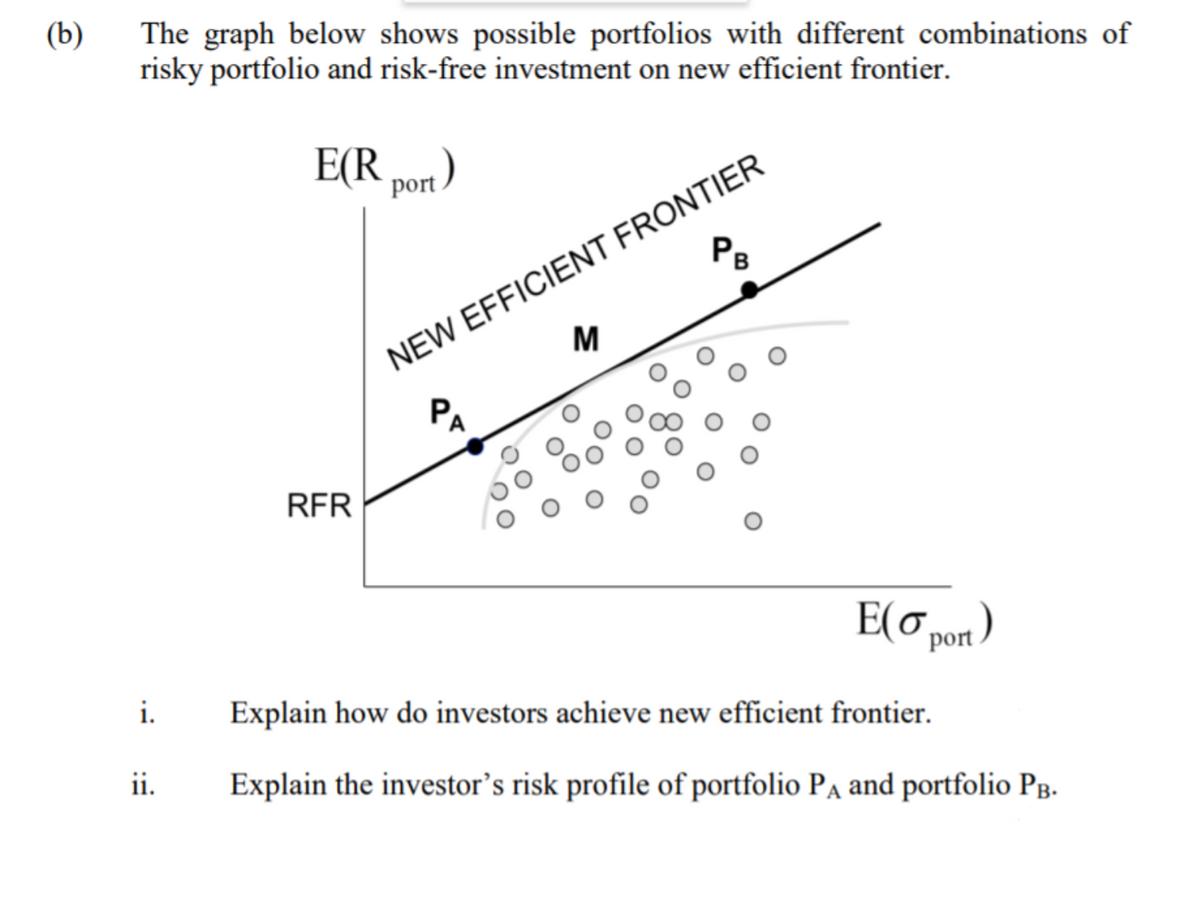 (b)
The graph below shows possible portfolios with different combinations of
risky portfolio and risk-free investment on new efficient frontier.
E(R port )
NEW EFFICIENT FRONTIER
PA
RFR
E(o pon)
port
i.
Explain how do investors achieve new efficient frontier.
ii.
Explain the investor's risk profile of portfolio Pa and portfolio Pg.
