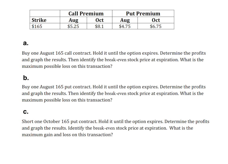 Call Premium
Put Premium
Strike
Oct
Oct
Aug
$5.25
Aug
$4.75
$165
$8.1
$6.75
а.
Buy one August 165 call contract. Hold it until the option expires. Determine the profits
and graph the results. Then identify the break-even stock price at expiration. What is the
maximum possible loss on this transaction?
b.
Buy one August 165 put contract. Hold it until the option expires. Determine the profits
and graph the results. Then identify the break-even stock price at expiration. What is the
maximum possible loss on this transaction?
с.
Short one October 165 put contract. Hold it until the option expires. Determine the profits
and graph the results. Identify the break-even stock price at expiration. What is the
maximum gain and loss on this transaction?
