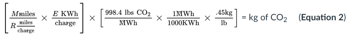 998.4 lbs CO2
.45kg
E KWh
charge
Mmiles
1MWH
= kg of CO2 (Equation 2)
miłes
R.
charge
MWh
1000KWH
lb
