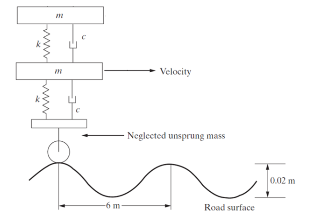 Velocity
m
· Neglected unsprung mass
0.02 m
-6 m
Road surface
