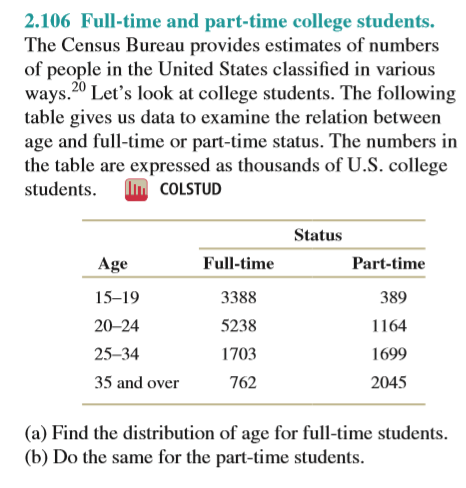 2.106 Full-time and part-time college students.
The Census Bureau provides estimates of numbers
of people in the United States classified in various
ways.20 Let's look at college students. The following
table gives us data to examine the relation between
age and full-time or part-time status. The numbers in
the table are expressed as thousands of U.S. college
students.
Im COLSTUD
Status
Age
Full-time
Part-time
15–19
3388
389
20-24
5238
1164
25–34
1703
1699
35 and over
762
2045
(a) Find the distribution of age for full-time students.
(b) Do the same for the part-time students.
