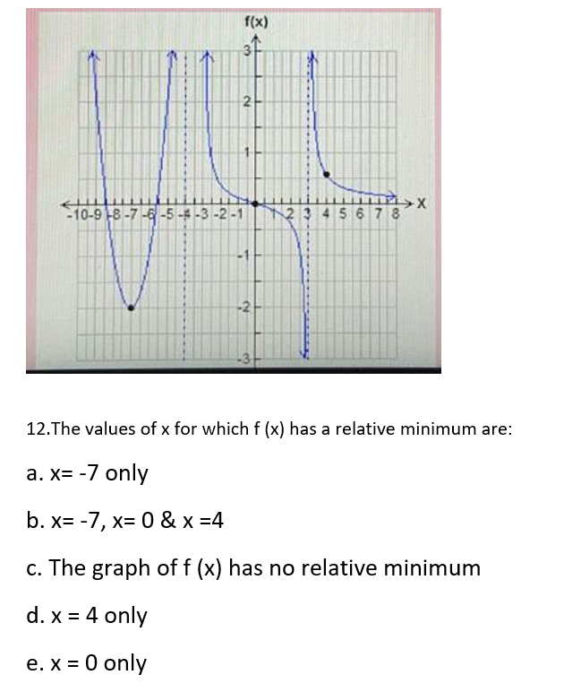 f(x)
10-9 8-7-6 -5 -# -3 -2 -1
\23456 7 8
12.The values of x for which f (x) has a relative minimum are:
a. x= -7 only
b. x= -7, x= 0 & x =4
c. The graph of f (x) has no relative minimum
d. x = 4 only
e. x = 0 only
