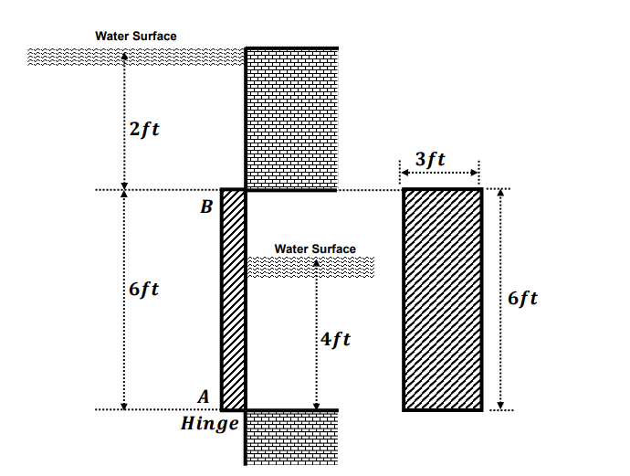 Water Surface
2ft
6ft
B
A
Hinge
Water Surface
4ft
4.3ft
6ft
