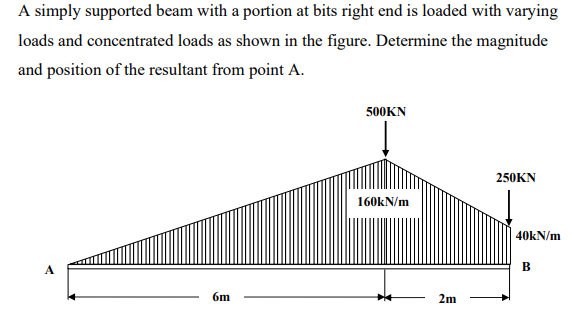 A simply supported beam with a portion at bits right end is loaded with varying
loads and concentrated loads as shown in the figure. Determine the magnitude
and position of the resultant from point A.
A
6m
500KN
160kN/m
2m
250KN
40kN/m
B