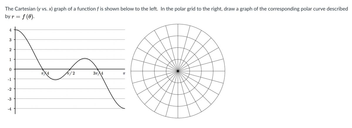 The Cartesian (y vs. x) graph of a function f is shown below to the left. In the polar grid to the right, draw a graph of the corresponding polar curve described
by r = f (0).
4
1
TX4
2.
37X4
-1
-2
-3
-4
