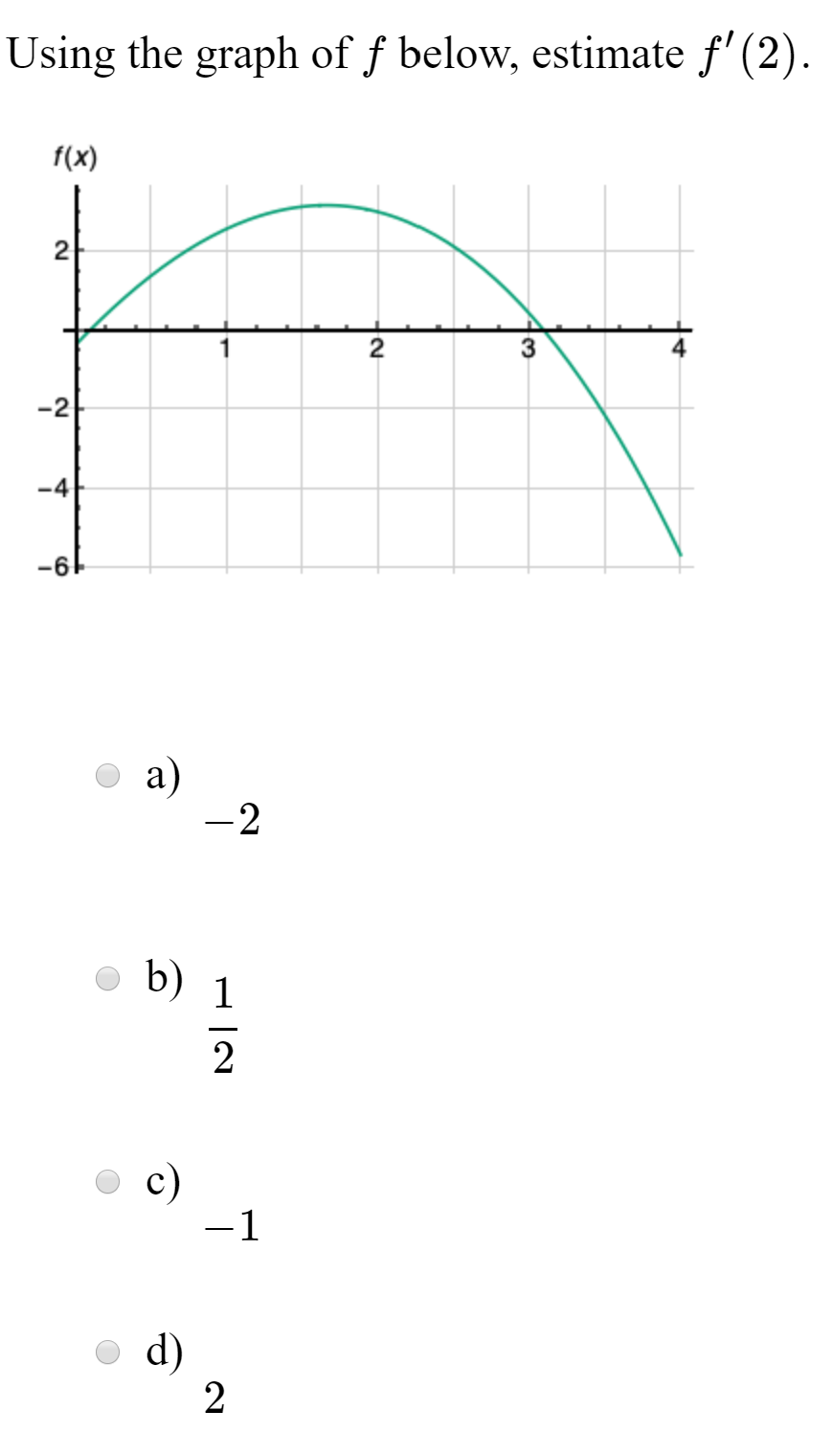 Using the graph of f below, estimate f'(2).
f(x)
-2
-4
-61
3.
2.
