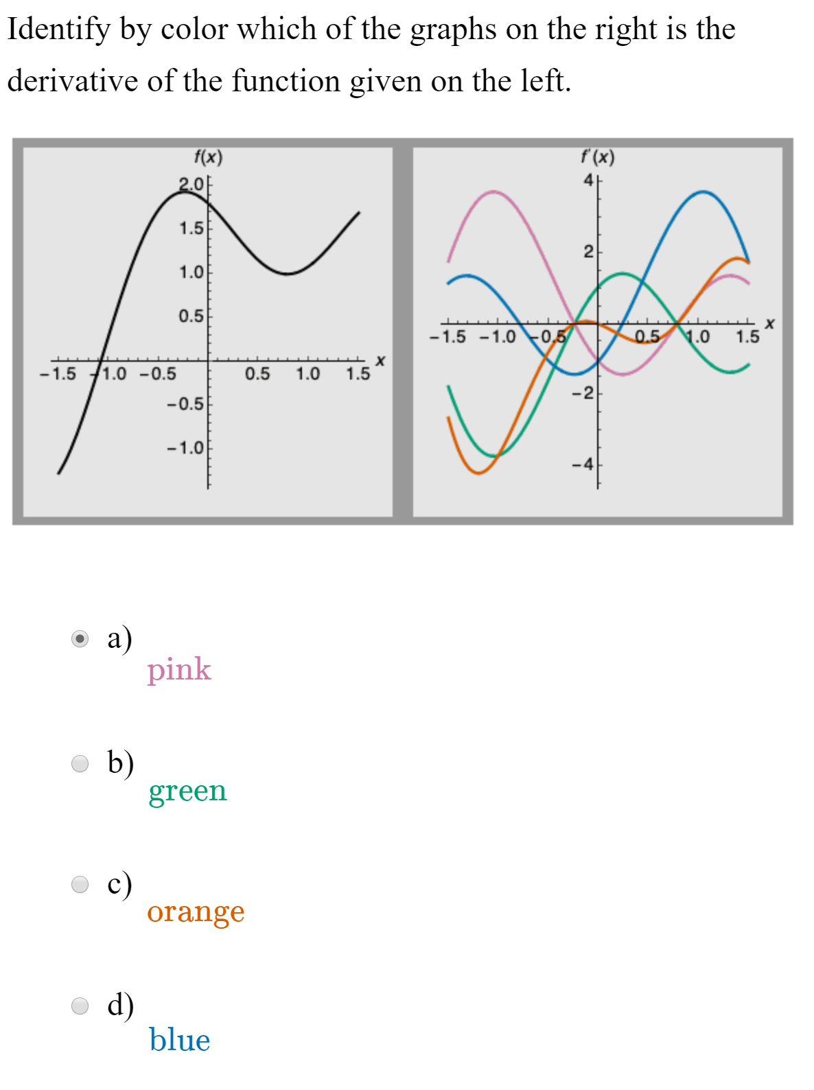 Identify by color which of the graphs on the right is the
derivative of the function given on the left.
f(x)
f (x)
2.0F
1.5
1.0
0.5
-1.5 -1.0 0,5
0.51.0 1.5
-1.5 1.0 -0.5
0.5
1.0 1.5
-2
-0.5
-1.0
-4
