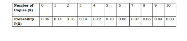 Number of
1
2
3
4
7
10
Copies (X)
Probability
0.06
0.14
0.16
0.14
0.12
0.10 0.08
0.07 0.06 0.04 | 0.03
P(X)
00
6.
