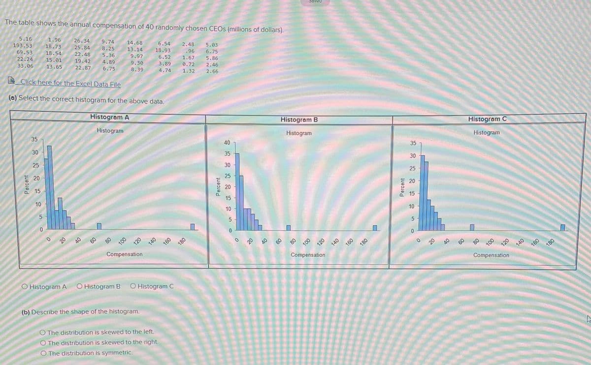 The table shows the annual compensation of 40 randomly chosen CEOS (millions of dollars).
Saved
5.16
193.53
1.96
26.34
69.53
18.73
9.74
18.54
25.84
14.68
8.25
6.54
18.93
22.24
22.48
13.14
2.48
33.06
15.01
5.36
5.03
13.65
19.42
9.97
96
22.87
4.89
9.30
6.52
6.75
1.67
Click here for the Excel Data File
6.75
3.89
0.72
5.86
8.39
4.74
2.46
1.32
2.6
(a) Select the correct histogram for the above data.
Histogram A
35
Histogram
Histogram B
30
40
Histogram
Histogram C
25
35
20
Histogram
35
30
15
25
30
10
25
5.
15
20
10
15
5.
20
40
10
80
100
60
160
180
Compensation
20
60
80
180
Compensation
20
40
O Histogram A
O Histogram B
100
O Histogram C
160
Compensation
180
(b) Describe the shape of the histogram.
The distribution is skewed to the left.
O The distribution is skewed to the right.
O The distribution is symmetric.
Percent
120
140
Percent
120
140
Percent
51
120
140
