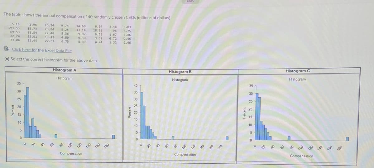 The table shows the annual compensation of 40 randomly chosen CEOS (millions of dollars).
Saved
5.16
1.96
193.53
26.34
18.73
9.74
69.53
25.84
14.68
22.24
18.54
8.25
6.54
15.01
22.48
13.14
2.48
5.03
5.36
18.93
33.06
19.42
9.97
.96
6.75
13.65
4.89
6.52
22.87
9.30
1.67
5.86
6.75
3.89
Click here for the Excel Data File
8.39
0.72
4.74
2.46
1.32
2.66
(a) Select the correct histogram for the above data.
Histogram A
35
Histogram
Histogram B
30
Histogram
40
Histogram C
25
35
Histogram
20
35
30
15
30
25
10
20
25
15
20
10
15
10
80
140
Compensation
160
180
20
80
0.
160
180
Compensation
60
100
120
140
160
Compensation
180
Percent
120
Percent
120
140
Percent
09.
