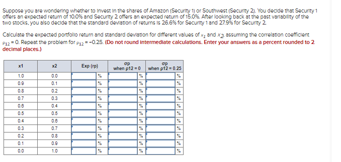 Suppose you are wondering whether to Invest In the shares of Amazon (Security 1) or Southwest (Security 2). You decide that Security 1
offers an expected return of 10.0% and Security 2 offers an expected retum of 15.0%. After looking back at the past varlability of the
two stocks, you also decide that the standard deviation of returns Is 26.6% for Security 1 and 27.9% for Security 2
Calculate the expected portfolio return and standard devlation for different values of x and x2 assuming the correlation coefficient
P12 = 0. Repeat the problem for p12 = -0.25. (Do not round intermediate calculations. Enter your answers as a percent rounded to 2
decimal places.)
op
when p12 = 0
op
when p12 = 0.25
x1
x2
Exp (rp)
1.0
0.0
0.9
0.1
%
0.8
0.2
%
%
%
%
0.7
0.3
%
0.6
0.4
%
0.5
0.5
%
0.4
0.6
%
0.3
0.7
%
%
0.2
0.8
%
0.1
0.9
%
0.0
1.0
%
%
Folololale
