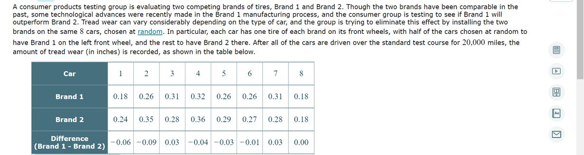 A consumer products testing group is evaluating two competing brands of tires, Brand 1 and Brand 2. Though the two brands have been comparable in the
past, some technological advances were recently made in the Brand 1 manufacturing process, and the consumer group is testing to see if Brand 1 will
outperform Brand 2. Tread wear can vary considerably depending on the type of car, and the group is trying to eliminate this effect by installing the two
brands on the same 8 cars, chosen at random. In particular, each car has one tire of each brand on its front wheels, with half of the cars chosen at random to
have Brand 1 on the left front wheel, and the rest to have Brand 2 there. After all of the cars are driven over the standard test course for 20,000 miles, the
amount of tread wear (in inches) is recorded, as shown in the table below.
Car
Brand 1
Brand 2
Difference
(Brand 1 - Brand 2)
1
2
0.24 0.35
3
-0.06 -0.09
4
0.18 0.26 0.31 0.32 0.26 0.26 0.31
5
0.28 0.36
7
0.29 0.27 0.28
0.03 -0.04 -0.03 -0.01 0.03
8
0.18
0.18
0.00
Aa
[>]