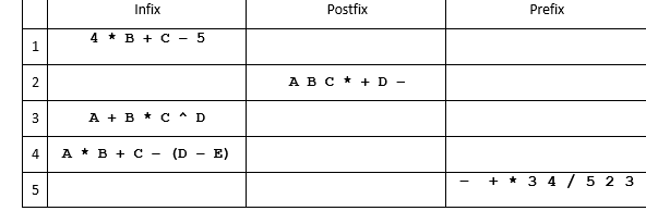 Infix
Postfix
Prefix
4 * В + с
5
2
АВс* + D —
3
А + В * с^D
4
A * в + C -
(D - E)
+ * 3 4 / 5 2 3
