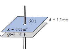 d = 1.5 mm
O(+)
A = 0.01 m2
