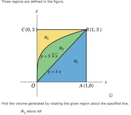 Three regions are defined in the figure.
y
C (0, 3)
B(1, 3)
R2
=3 Vx
R1
y=3 x
A (1,0)
Find the volume generated by rotating the given region about the specified line.
R, about AB
