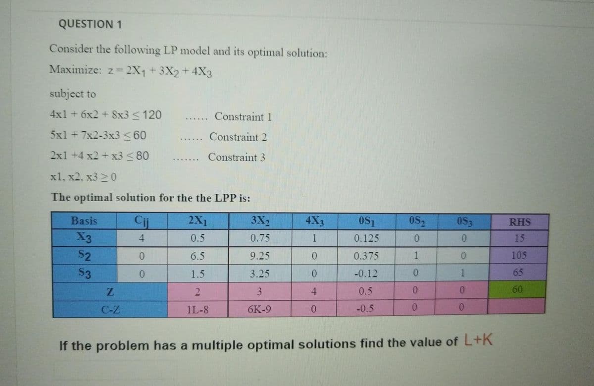 QUESTION 1
Consider the following LP model and its optimal solution:
Maximize: z= 2X1 + 3X2+4X3
subject to
4x1 + 6x2 + 8x3 <120
Constraint 1
5x1 + 7x2-3x3<60
Constraint 2
2x1 +4 x2 + x3 <80
Constraint 3
x1, x2, x3 20
The optimal solution for the the LPP is:
3X2
ISo
0.125
Basis
Cij
2X1
4X3
OS2
OS3
RHS
X3
0.5
0.75
1
0.
15
S2
6.5
9.25
0.
0.375
1.
105
S3
1.5
3.25
-0.12
1
65
3
4
0.5
0.
60
C-Z
1L-8
6K-9
0.
-0.5
0.
0.
If the problem has a multiple optimal solutions find the value of L+K
