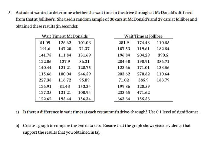 5. Astudent wanted to determine whether the wait time in the drive through at McDonald's differed
from that at Jollibee's. She used a random sample of 30 cars at McDonald's and 27 cars at Jollibee and
obtained these results (in seconds):
Wait Time at McDonalds
Wait Time at Jollibee
51.09
126.62
101.03
281.9
174.43 110.55
191.6
147.28
71.37
187.53
119.61
182.54
141.78
111.84
131.69
196.84
204.29
390.5
122.06
137.9
86.31
284.48
190.91
386.71
140.44
121.21
128.75
123.66
171.01
133.56
115.66
100.04
246.59
203.62
270.82
110.64
227.38
116.72
95.09
71.02
385.9
183.79
126.91
81.43
153.34
199.86
128.59
127.35
131.21
100.94
233.65
471.62
122.62 195.44
156.34
363.34
155.53
a) Is there a difference in wait times at each restaurant's drive-through? Use 0.1 level of significance.
b) Create a graph to compare the two data sets. Ensure that the graph shows visual evidence that
support the results that you obtained in (a).
