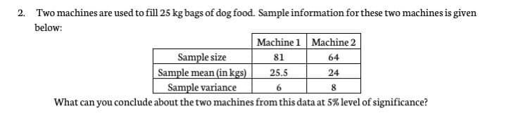 2. Two machines are used to fill 25 kg bags of dog food. Sample information forthese two machines is given
below:
Machine 1 Machine 2
Sample size
Sample mean (in kgs)
Sample variance
81
64
25.5
24
6.
8
What can you conclude about the two machines from this data at 5% level of significance?
