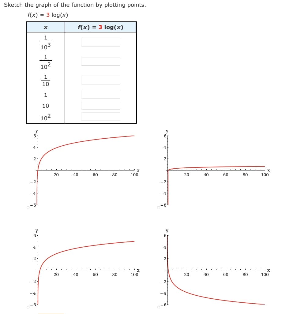 Sketch the graph of the function by plotting points.
f(x) = 3 log(x)
f(x) = 3 log(x)
1
103
_ 1
102
10
1
10
102
y
6r
y
4
2
20
40
60
80
100
20
40
60
80
100
y
4
4
Px
100
20
40
60
80
20
40
60
80
100
