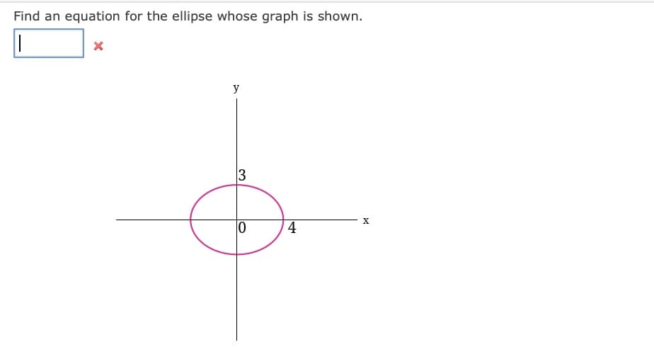 Find an equation for the ellipse whose graph is shown.
||
X
y
X
3
0
4