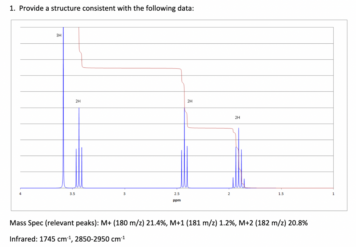 1. Provide a structure consistent with the following data:
4
3H
3.5
2H
3
2.5
ppm
2H
2
2H
1.5
Mass Spec (relevant peaks): M+ (180 m/z) 21.4%, M+1 (181 m/z) 1.2%, M+2 (182 m/z) 20.8%
Infrared: 1745 cm-¹, 2850-2950 cm-¹
1