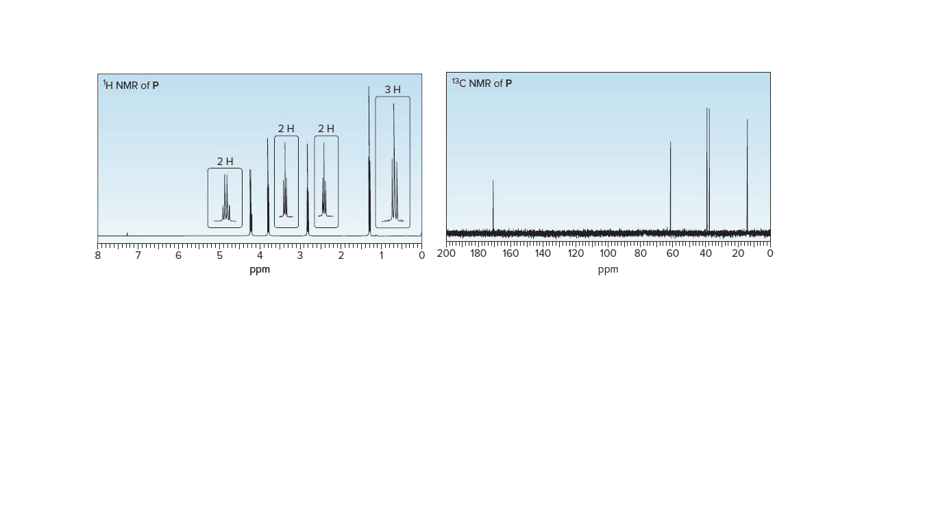 H NMR of P
13C NMR of P
ЗН
2H
2H
2H
O 200
180
160
140
120
100
80
60
8.
6
5
3
2
40
20
ppm
ppm
