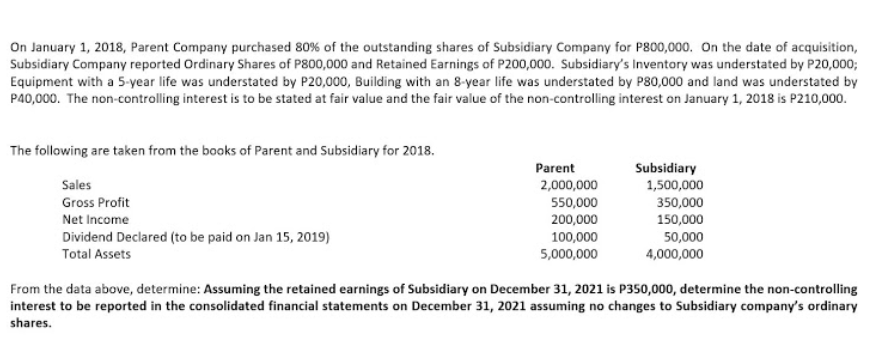 On January 1, 2018, Parent Company purchased 80% of the outstanding shares of Subsidiary Company for P800,000. On the date of acquisition,
Subsidiary Company reported Ordinary Shares of P800,000 and Retained Earnings of P200,000. Subsidiary's Inventory was understated by P20,000;
Equipment with a 5-year life was understated by P20,000, Building with an 8-year life was understated by P80,000 and land was understated by
P40,000. The non-controlling interest is to be stated at fair value and the fair value of the non-controlling interest on January 1, 2018 is P210,000.
The following are taken from the books of Parent and Subsidiary for 2018.
Parent
Subsidiary
1,500,000
Sales
2,000,000
Gross Profit
550,000
350,000
150,000
50,000
Net Income
200,000
Dividend Declared (to be paid on Jan 15, 2019)
100,000
Total Assets
5,000,000
4,000,000
From the data above, determine: Assuming the retained earnings of Subsidiary on December 31, 2021 is P350,000, determine the non-controlling
interest to be reported in the consolidated financial statements on December 31, 2021 assuming no changes to Subsidiary company's ordinary
shares.

