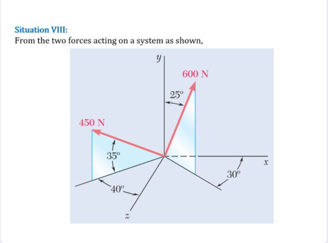 Situation VIII:
From the two forces acting on a system as shown,
600 N
25°
450 N
35°
30°
40°
