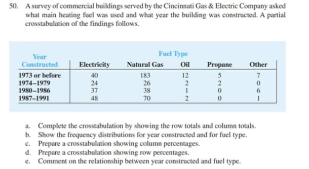 50. A survey of commercial buildings served by the Cincinnati Gas & Electric Company asked
what main heating fuel was used and what year the building was constructed. A partial
crosstabulation of the findings follows.
Year
Constructed
#ITÏTI
1973 or before
1974-1979
1980-1986
1987-1991
Electricity Natural Gas
40
24
37
48
183
Fuel Type
38
70
Oil Propane Other
12
a. Complete the crosstabulation by showing the row totals and column totals.
b. Show the frequency distributions for year constructed and for fuel type.
c. Prepare a crosstabulation showing column percentages.
d.
Prepare a crosstabulation showing row percentages.
e. Comment on the relationship between year constructed and fuel type.
