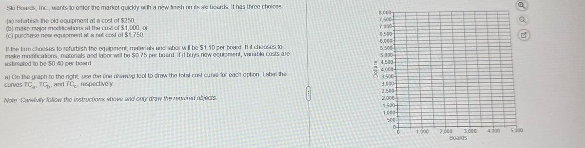 Ski Boards, Inc., wants to enter the market quickly with a new finish on its ski boards. It has three choices:
(a) refurbish the old equipment at a cost of $250,
(b) make major modifications at the cost of $1,000, or
(c) purchase new equipment at a net cost of $1,750.
If the firm chooses to refurbish the equipment, materials and labor will be $1.10 per board. If it chooses to
make modifications, materials and labor will be $0.75 per board. If it buys new equipment, variable costs are
estimated to be $0.40 per board.
a) On the graph to the right, use the line drawing tool to draw the total cost curve for each option. Label the
curves TC₂, TC, and TCC, respectively.
Note: Carefully follow the instructions above and only draw the required objects.
Dollars
8,000-
7,5004
7,000-
6,500
6,000-
5,500-
5,000-
4,500-
4,000-
3,500-
3,000-
2,500-
2,000-
1,500-
1,000-
500-
0-
to
0
1,000 2,000
3,000
Boards
o
4,000 5,000