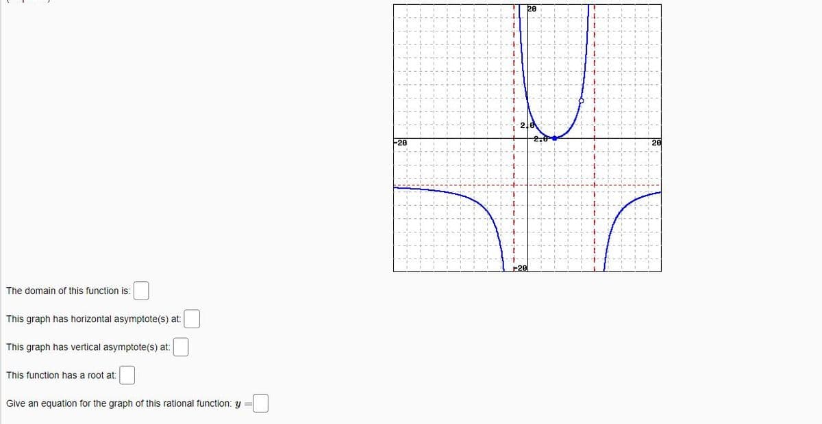 20
F28
-20
The domain of this function is:
This graph has horizontal asymptote(s) at:
This graph has vertical asymptote(s) at:
This function has a root at:
Give an equation for the graph of this rational function: y
