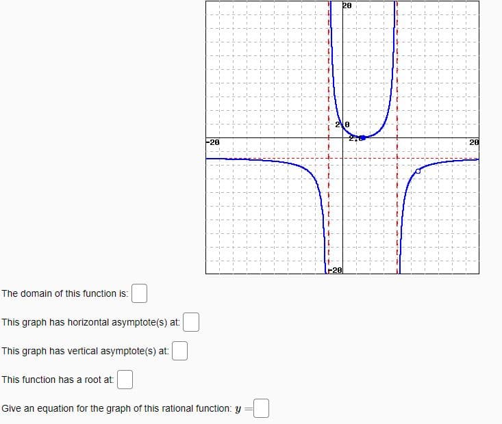 20
-20
20
+20
The domain of this function is:
This graph has horizontal asymptote(s) at:
This graph has vertical asymptote(s) at:
This function has a root at:
Give an equation for the graph of this rational function: y
