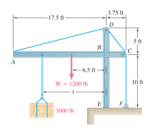 3.75 ft
17.5 ft–
D
5 ft
B
6.5 ft –
W = 1200 lb
10 ft
х-
3600 lb
AI
