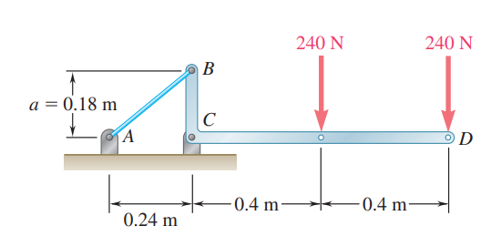 240 N
240 N
a = 0.18 m
D
-0.4 m
0.4 m-
0.24 m
