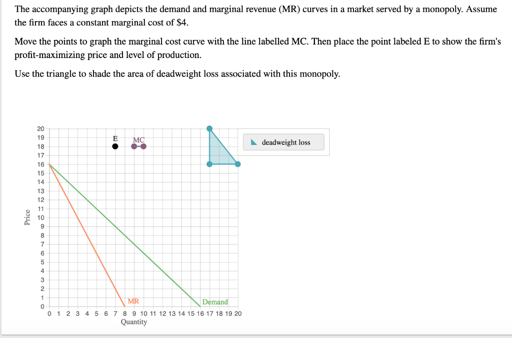 The accompanying graph depicts the demand and marginal revenue (MR) curves in a market served by a monopoly. Assume
the firm faces a constant marginal cost of $4.
Move the points to graph the marginal cost curve with the line labelled MC. Then place the point labeled E to show the firm's
profit-maximizing price and level of production.
Use the triangle to shade the area of deadweight loss associated with this monopoly.
Price
20 19 18 17 16 15 413121 10
9
8
7
6
5
4
3
2
1
0
E
MC
←
MR
Demand
0 1 2 3 4 5 6 7 8 9 10 11 12 13 14 15 16 17 18 19 20
Quantity
deadweight loss