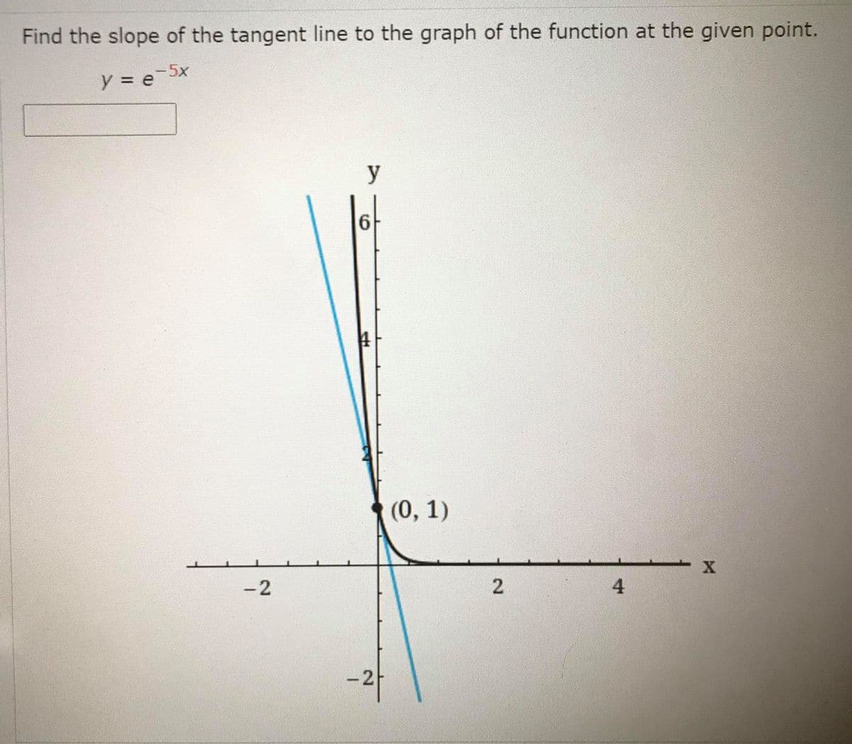Find the slope of the tangent line to the graph of the function at the given point.
y
6.
(0, 1)
-2
4.
2.
2.

