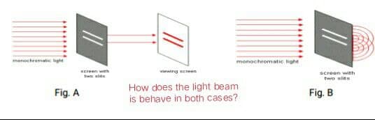menochrumatic tight
monochromatic light
viewing sereen
screen wth
screen with
twe slte
two slits
Fig. A
How does the light beam
is behave in both cases?
Fig. B
//
//
