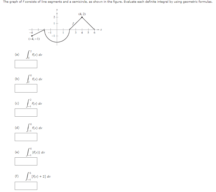 The graph of f consists of line segments and a semicircle, as shown in the figure. Evaluate each definite integral by using geometric formulas.
(-4,-1)
(a) [² F(X)
(c)
f(x) dx
(b) f(x) dx
[ f(x) dx
(d) [F(x) dx
(e) IF.
(F) L [F(X)
dx
[₁ [f(x) + 2] dx
(4,2)
Fin
A 5
-1