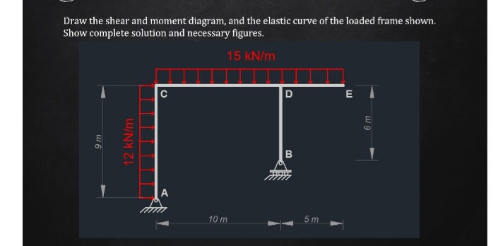 Draw the shear and moment diagram, and the elastic curve of the loaded frame shown.
Show complete solution and necessary figures.
15 kN/m
E
B
A
10 m
5 m
12 kN/m

