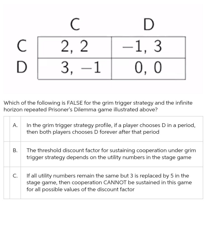 с
D
с
2,2
3, -1
D
-1, 3
0,0
Which of the following is FALSE for the grim trigger strategy and the infinite
horizon repeated Prisoner's Dilemma game illustrated above?
A.
In the grim trigger strategy profile, if a player chooses D in a period,
then both players chooses D forever after that period
B.
The threshold discount factor for sustaining cooperation under grim
trigger strategy depends on the utility numbers in the stage game
C.
If all utility numbers remain the same but 3 is replaced by 5 in the
stage game, then cooperation CANNOT be sustained in this game
for all possible values of the discount factor