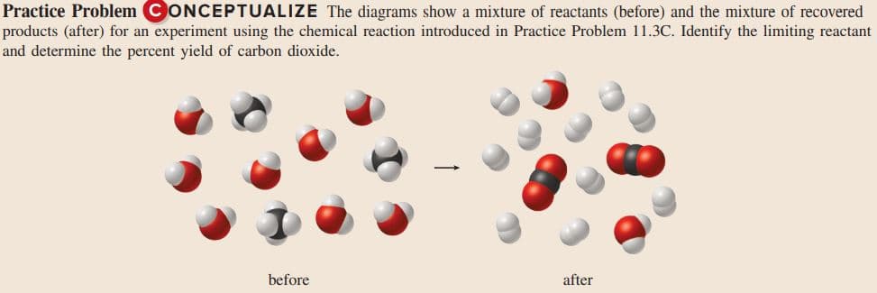 Practice Problem CONCEPTUALIZE The diagrams show a mixture of reactants (before) and the mixture of recovered
products (after) for an experiment using the chemical reaction introduced in Practice Problem 11.3C. Identify the limiting reactant
and determine the percent yield of carbon dioxide.
before
after
